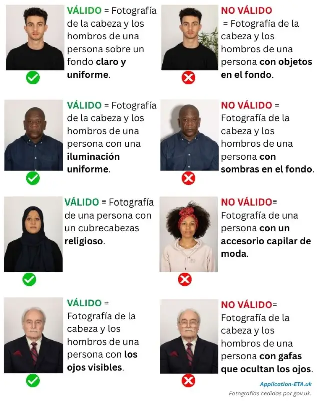 Requisitos de la foto para la UK ETA 2026 — guía de selfie y foto de pasaporte mostrando ejemplos aceptados y rechazados